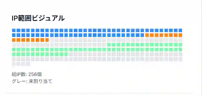 Easegis Tools - Screenshot 4